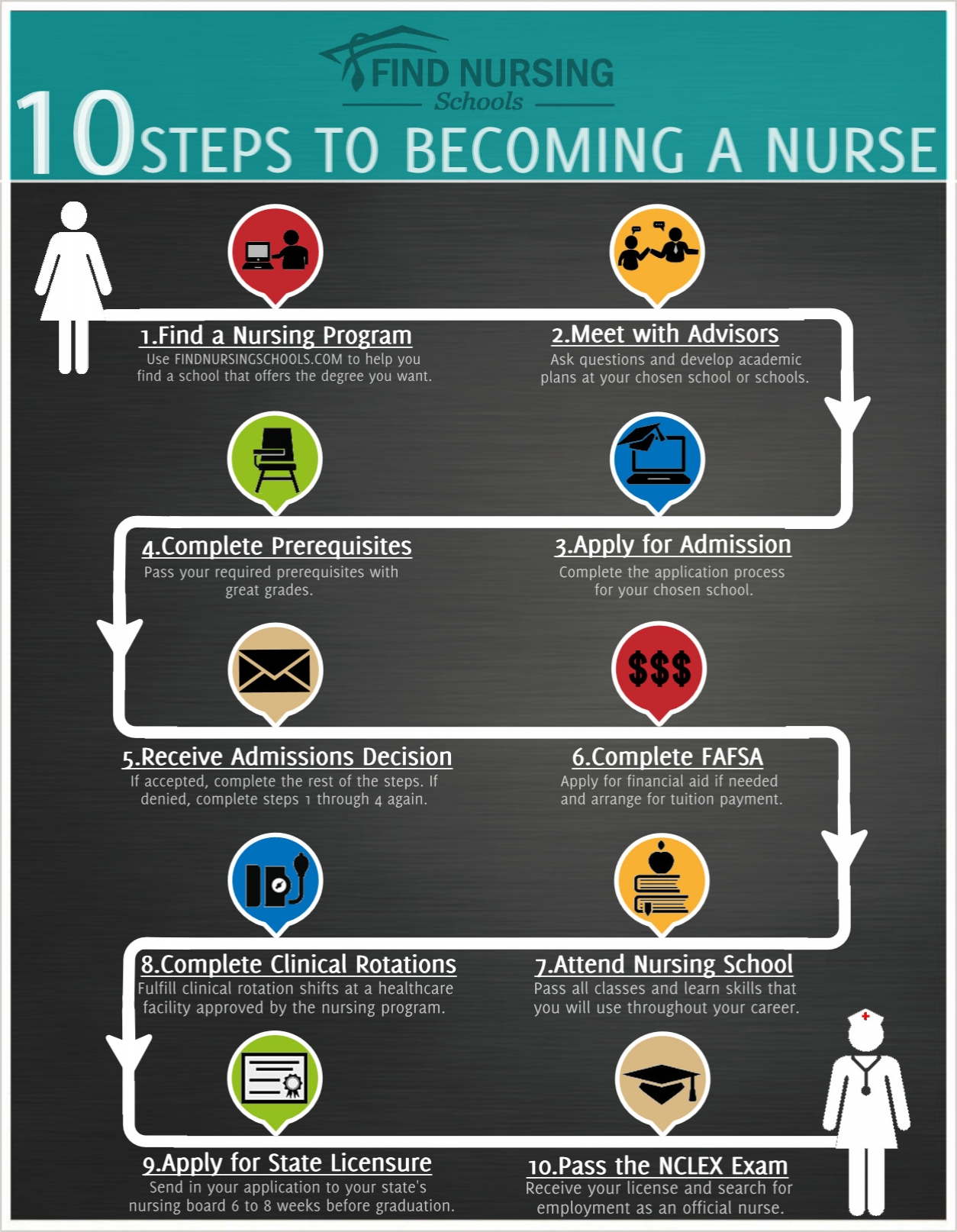 Pathway To Nursing Office Of Nursing Workforce